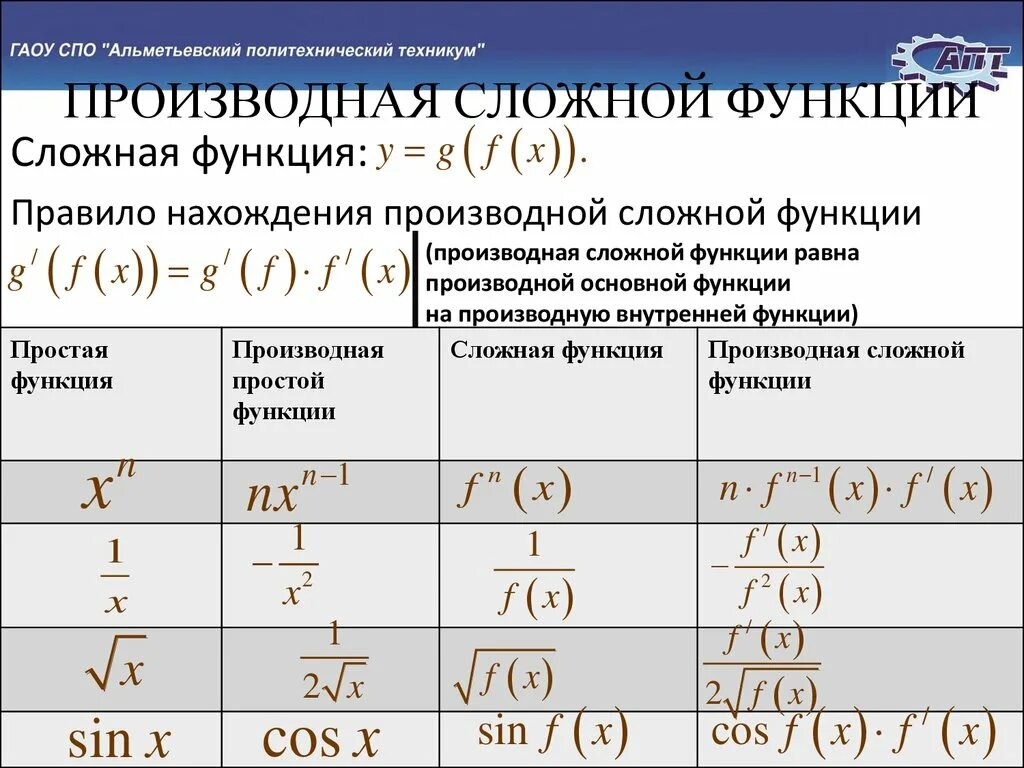 Производные сложных функций