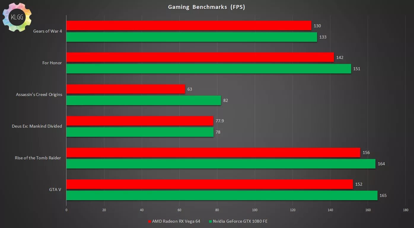 Видеокарта AMD Radeon RX Vega 10. Радеон 6700 XT. AMD Radeon RX Vega (Vega 10 XL mobile) [Acer]. Radeon RX 295x.