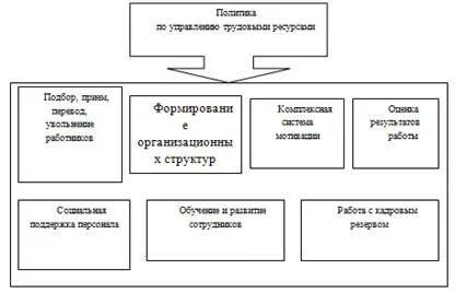 Аис труд