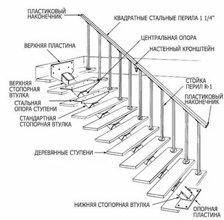 Размер трубы для лестницы