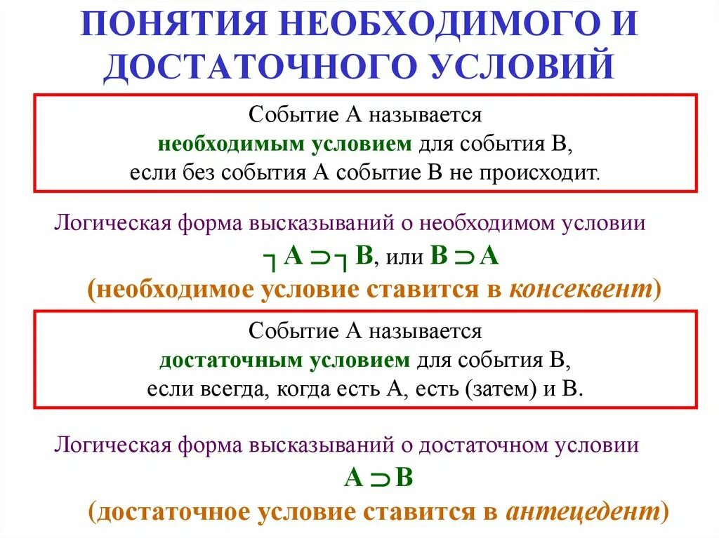 Сильно необходимое условие. Необходимое и достаточное условие. Необходимое и достаточное условие в логике. Достаточное условие и необходимое условие. Необходимые и достаточные условия в математике.