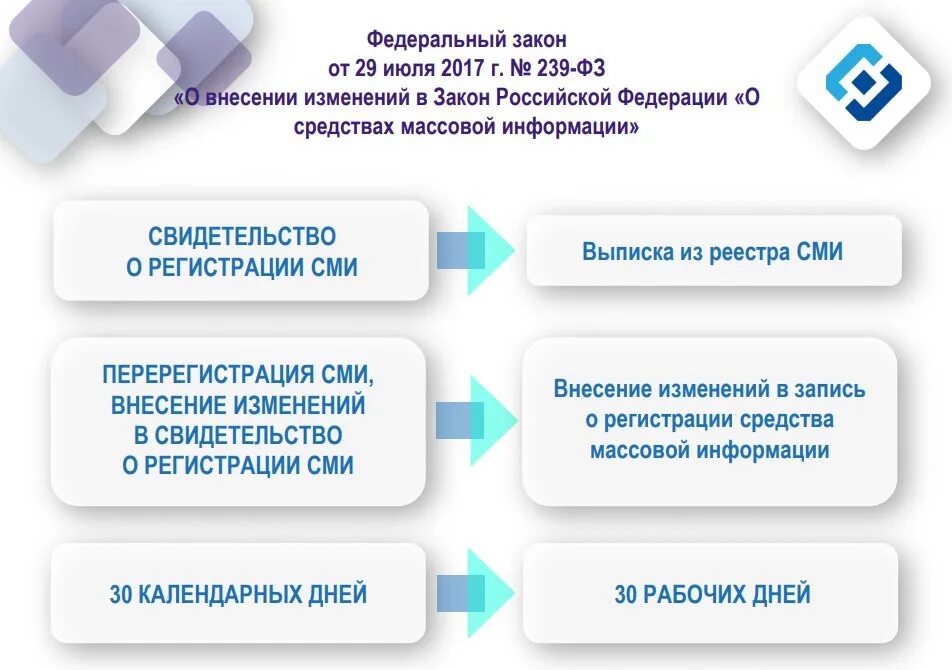 Сайт роскомнадзор сми. Функции Роскомнадзора. Роскомнадзор виды деятельности. Роскомнадзор функции. Роскомнадзор это что за организация чем занимается.