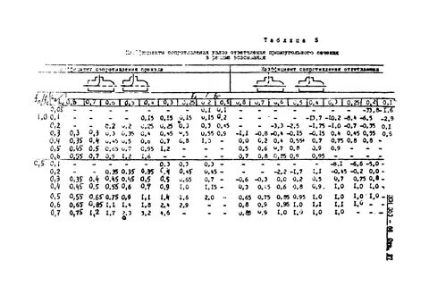 Воздуховод всн 353 86