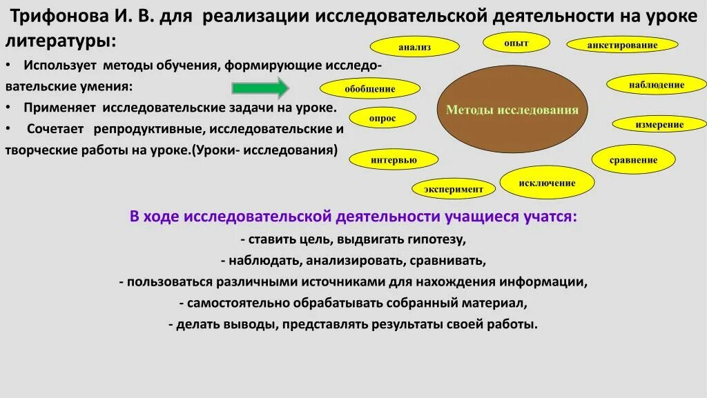 Репродуктивный метод на уроке. Методы на уроках литературы. Репродуктивные методы работы на уроке. Методы используемые на уроке исследовательский. Репродуктивный метод на уроках русского языка.