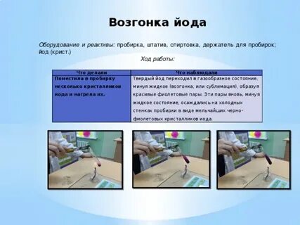 Возгонка йода