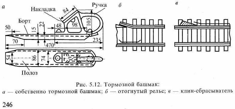 Правила закрепления тормозных башмаков