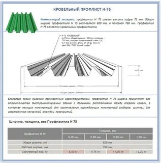 Ширина нахлеста профлиста