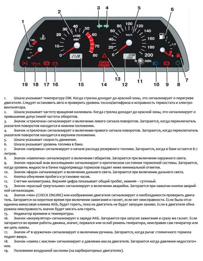 Ошибки автомобиля ваз