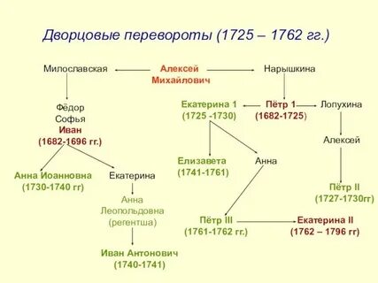 Когда пришла к власти династия