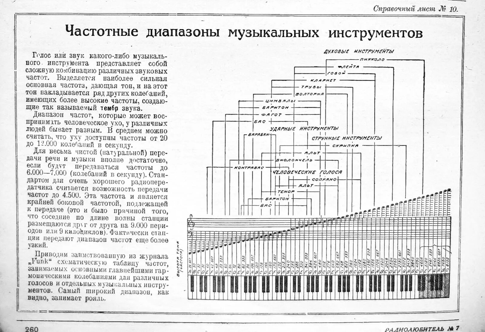 Какой диапазон органа. Диапазоны частот музыкальных инструментов. Частотный диапазон музыкальных инструментов таблица. Диапазон музыкальных инструментов таблица. Частота звучания музыкальных инструментов.