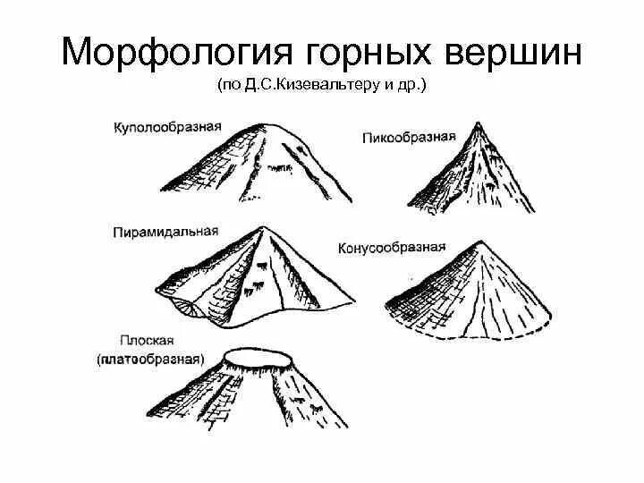 Морфология земли. Геология и геоморфология. геоморфология схема. типы гор складчатые. типы рельефа геоморфология.