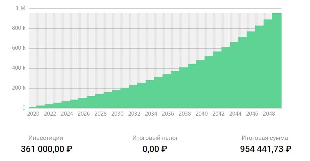 Куда выгодно вложить деньги в 2021. Самые выгодные инвестиции. Куда можно вложить инвестиции. Инвестиции на сегодняшний день. Инвестиции 2020.