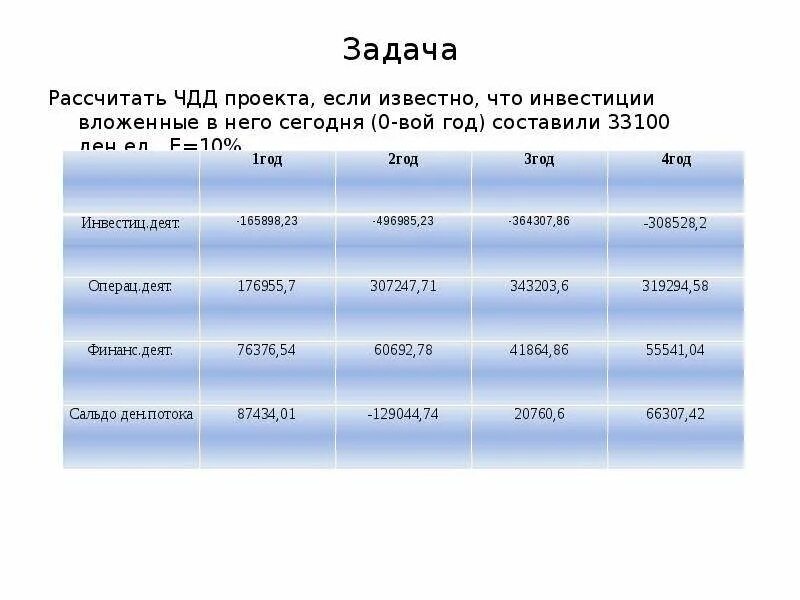 Задачи расчеты. Проект задачи расчеты. Короткие задачи расчёты. Дисконтированные капиталообразующие инвестиции ден ед.