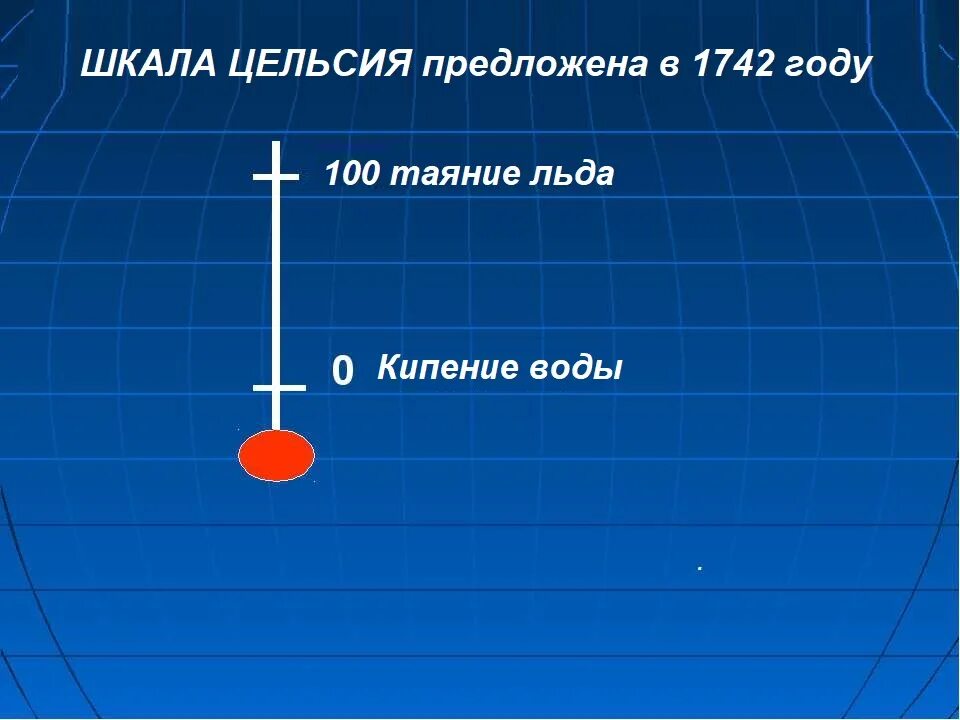 100 градусов в шкале фаренгейта. Шкала Цельсия. Шкала градусов Цельсия. Шкала Цельсия 1742. Температурная шкала Цельсия.