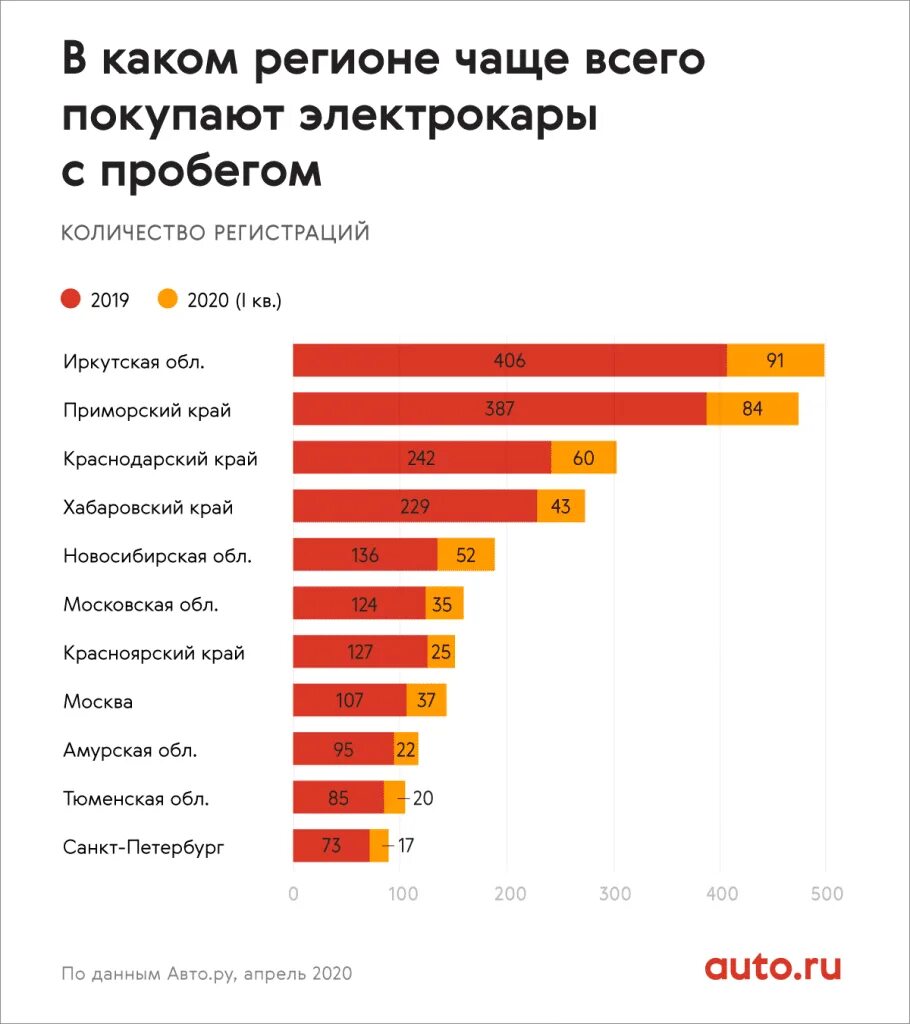 Самый продаваемый российский автомобиль. Самые распространенные марки авто. Машины часто покупаемые. Самые востребованные автомобили на вторичном рынке. Самые востребованные авто.