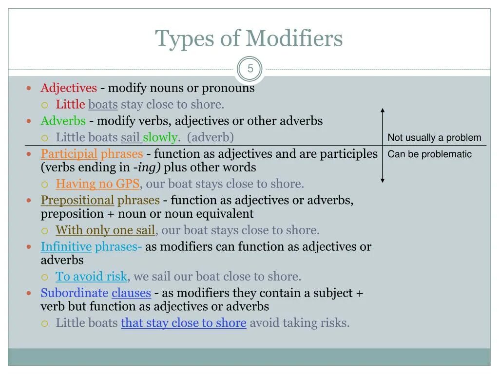Modifiers. Adverbial modifier в английском языке. modifiers в английском. modifiers примеры. modifiers в английском правило.