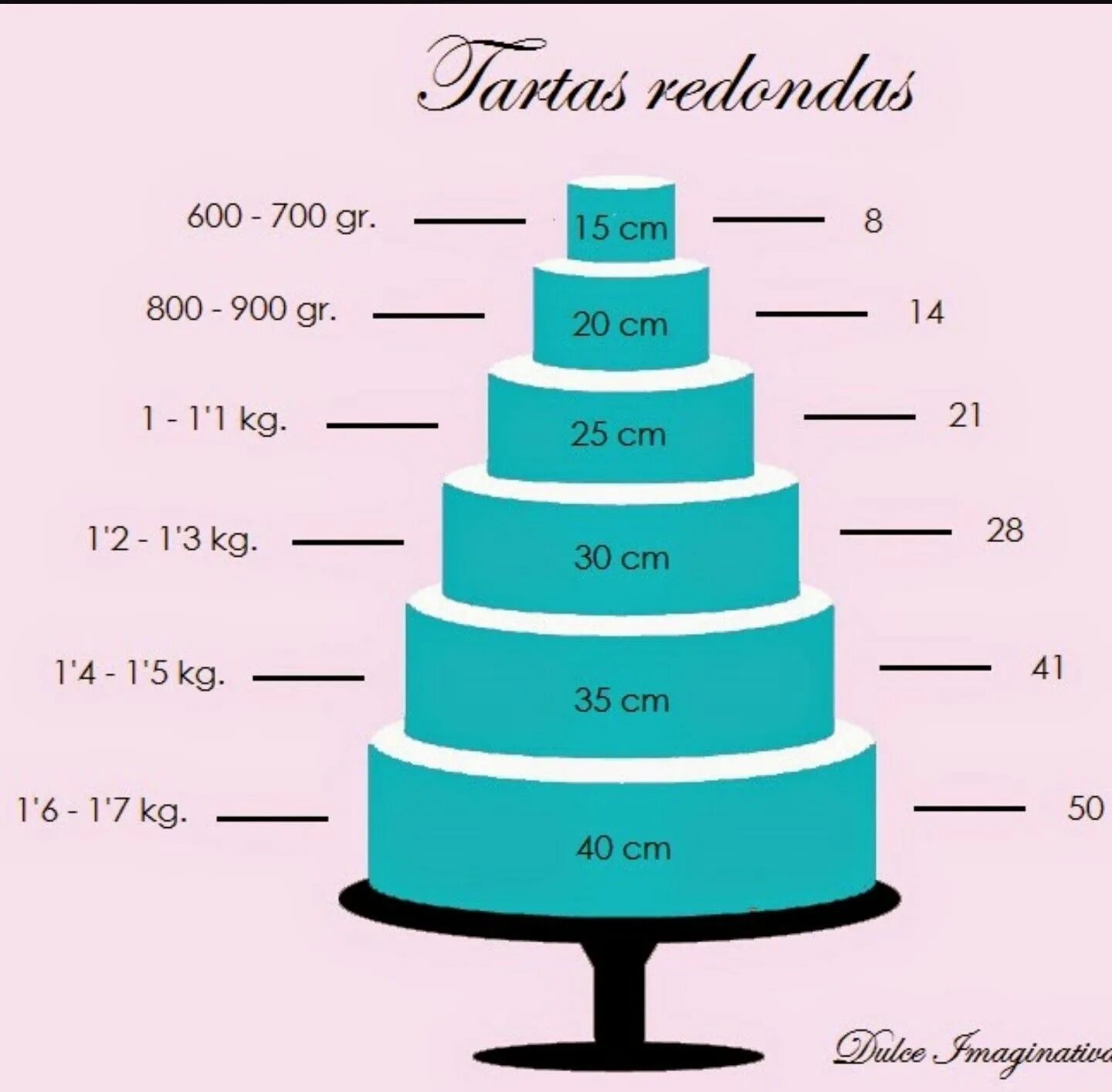 Сколько стоит торт 5 кг