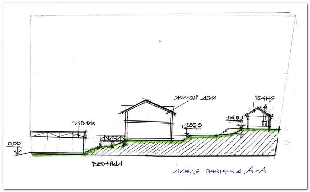 Изменение уровня участка. Вертикальная планировка участка с уклоном. Вертикальная планировка участка разрез. Террасирование склонов чертеж. Планировочная отметка земли на участке с уклоном.