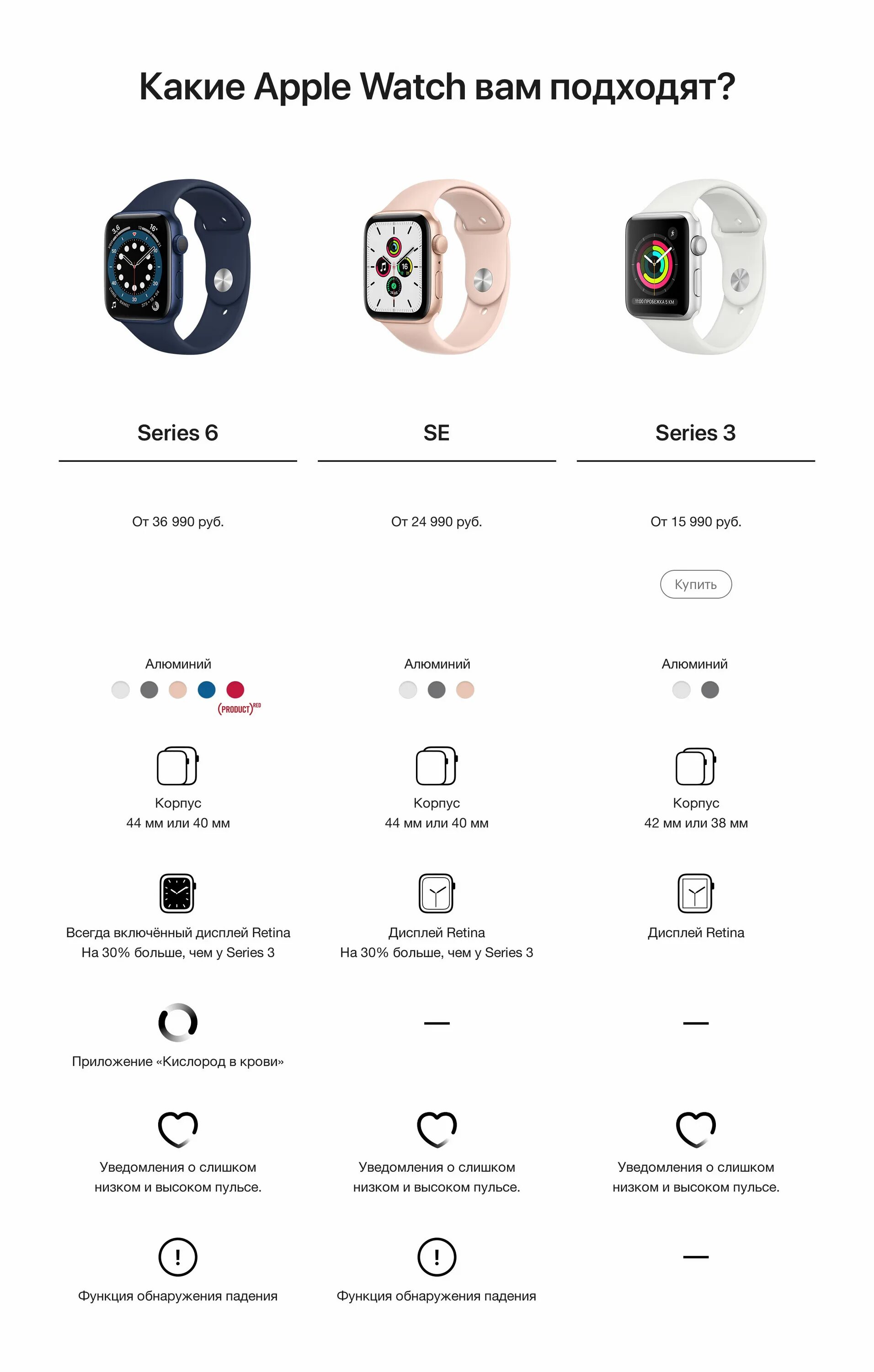 Функции watch series. Для эппл вотч алюминиевый корпус. часы аппле вотч се 40. apple watch se 40 silver white. комплектация эппл вотч se 44мм.