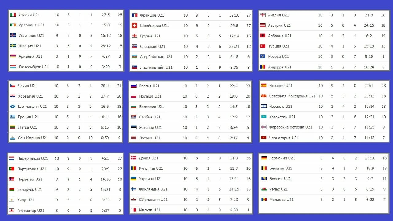 Швеция лига футбол турнирная таблица. Таблица команд. Узбекистан футбол таблица. 1/4 Футбол таблица. Чемпионат Европы по футболу 2021 таблица.