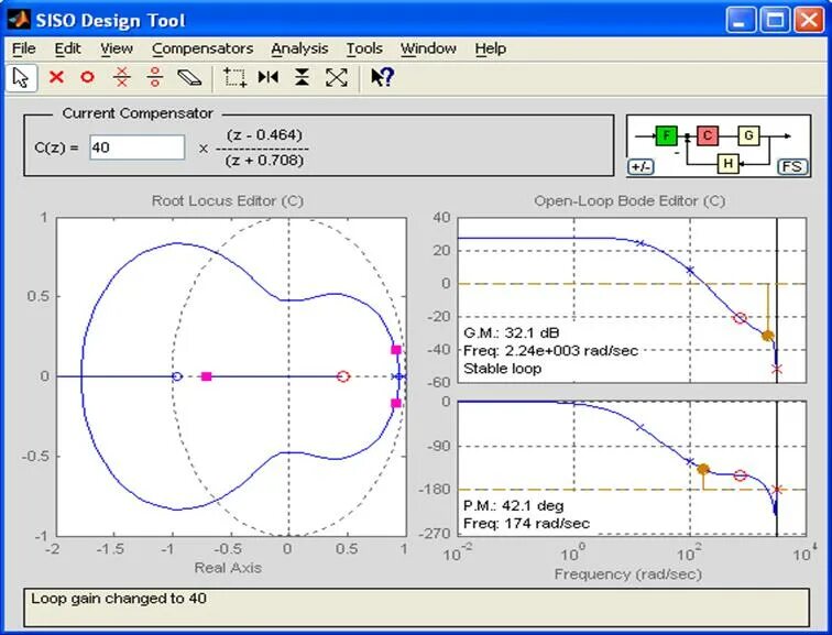 Годограф матлаб. Годограф в матлабе. Годограф в матлабе. Функция fill matlab. Диаграмма найквиста в matlab.