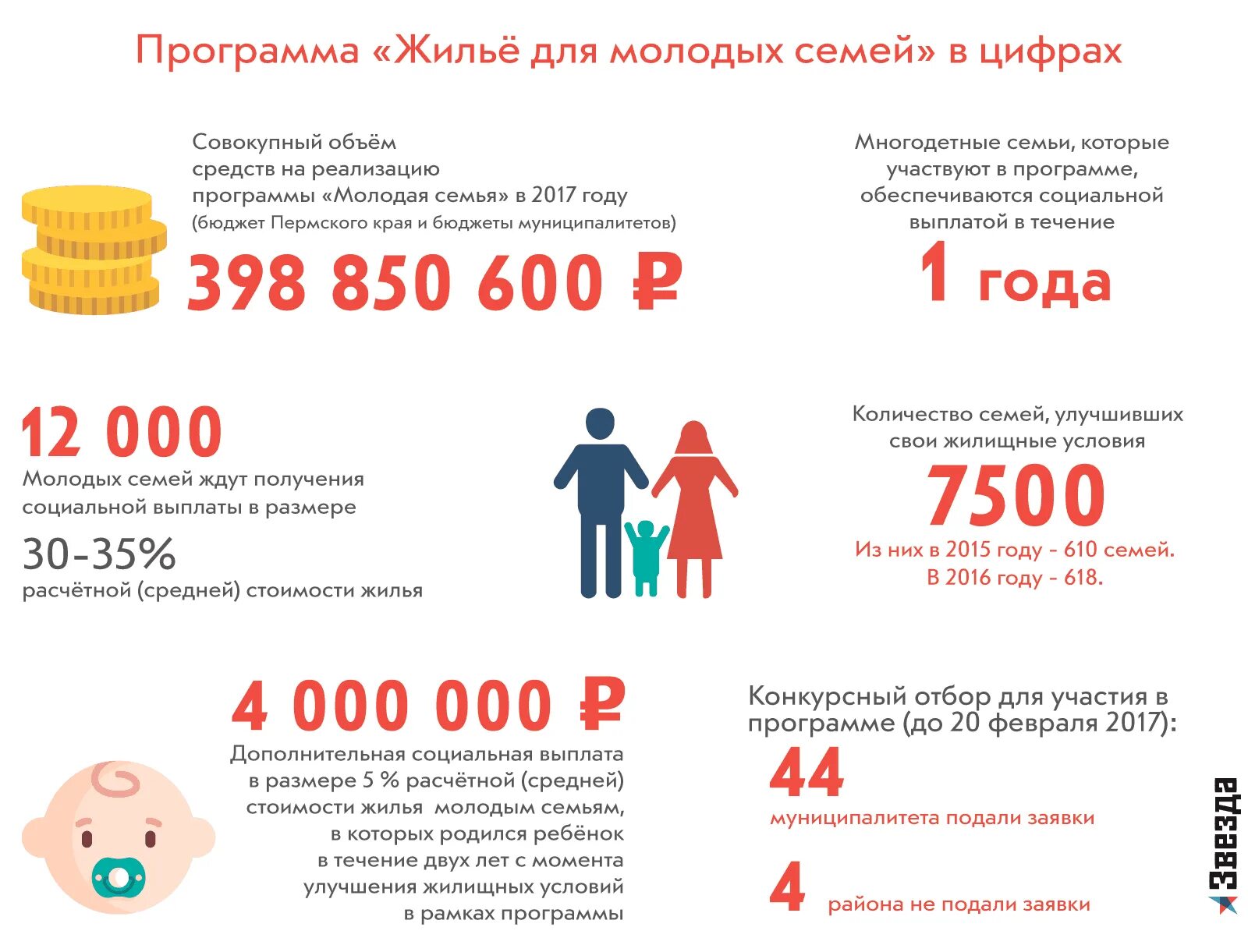 Молодая семья программа 2023 условия получения. Програам амолодая семья. программа молодая семья. пособия многодетным семьям. льготы и субсидии для молодых семей.