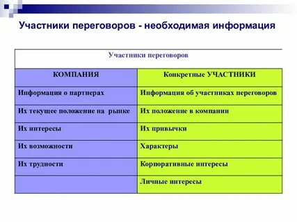 Участники переговоров