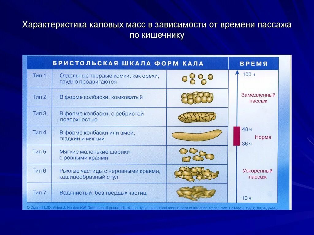 Выход каловых масс