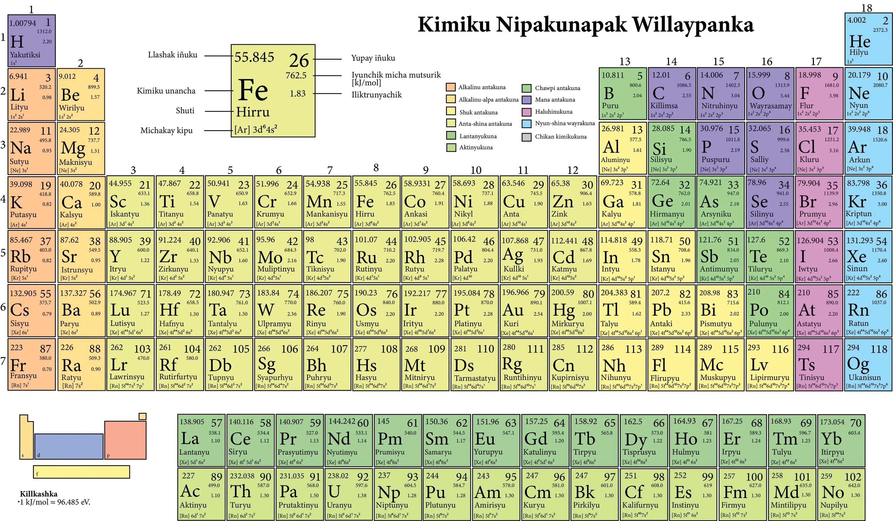 Элементы менделеева тест. Современная таблица Менделеева 118 элементов. Periodic Table of Chemical elements Mendeleev. Таблица Менделеева 2023. Периодическая таблица на английском.