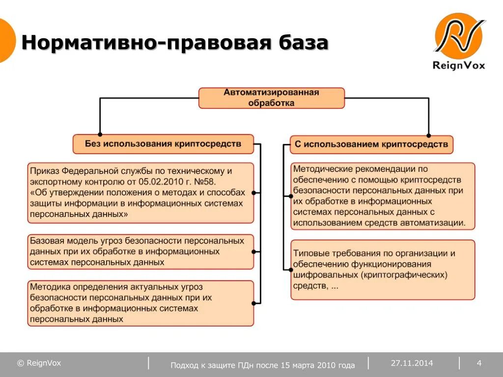 Нормативно правовые акты ПДН. Нормативные документы персональных данных. Нормативные документы в области защиты персональных данных. Правовая база ПДН. Нормативная информация сайты