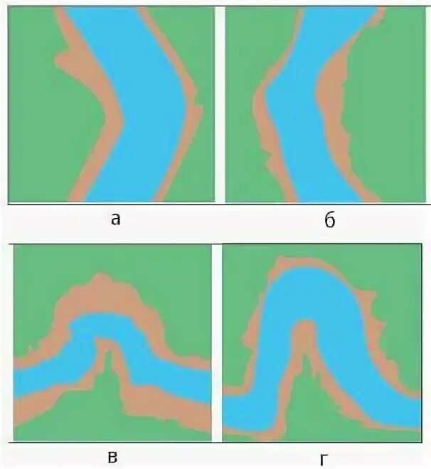 Изгибы реки называются. Как называются речные изгибы. Изгиб реки сканворд