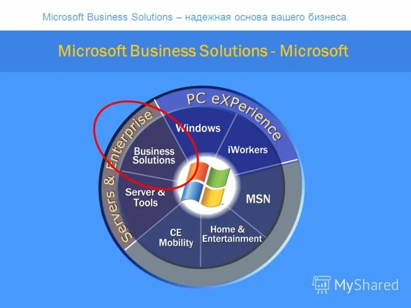 Microsoft solution. Microsoft solution