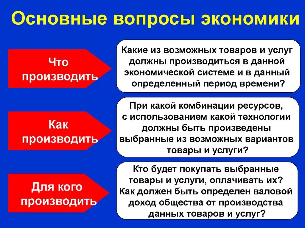 Насколько его содержание. Охарактеризуйте основные вопросы экономики. Главные вопросыклномики. Основные вопромы эконом. Назовите главные вопросы экономики.