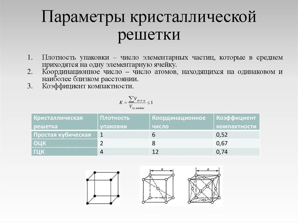 Плотный считать. Параметр кристаллической решетки ГЦК. Параметры решётки кристалла. Плотность упаковки кристаллической решетки. Параметры элементарной ячейки кристаллической решетки.