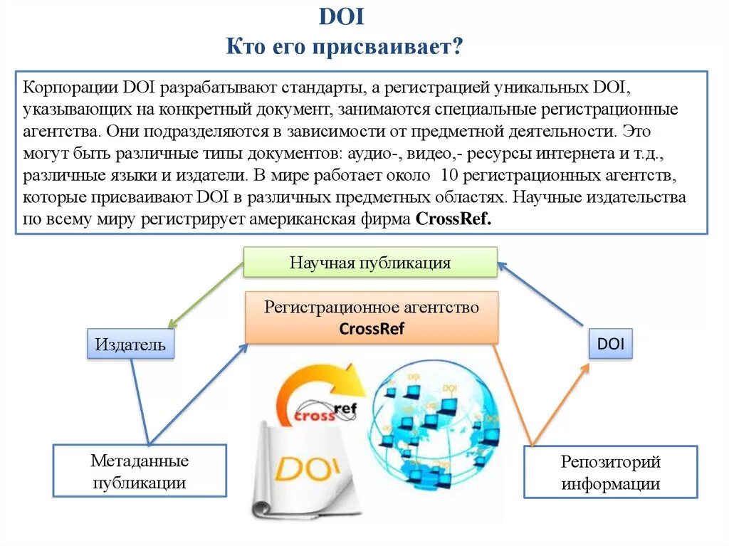 Use https doi org. Doi статьи. Doi статьи пример. Doi статьи как узнать. Doi публикации это.