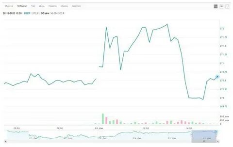 Биржи для новичков бесплатные