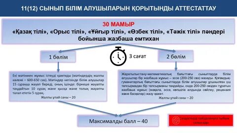 Қорытынды аттестаттау 11 сынып 2023 2024