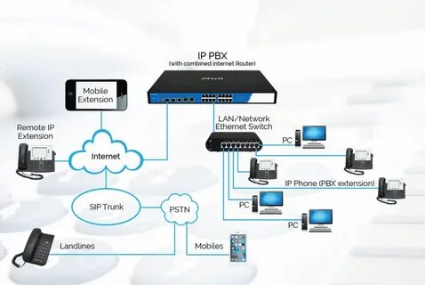 System extension