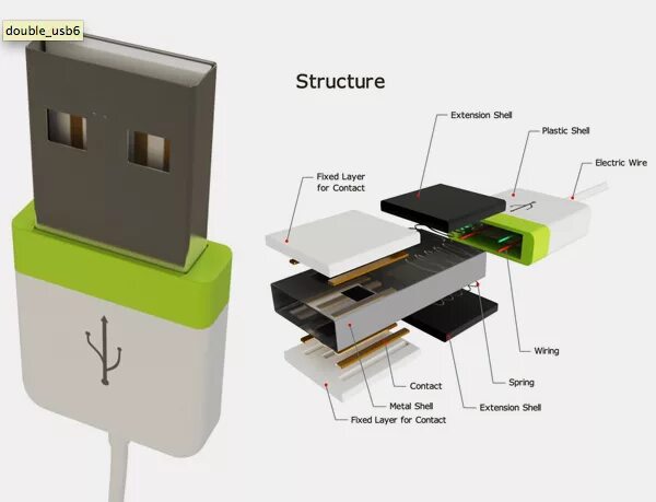 План замены usb накопителей. Строение юсб порта. Юсб накопитель в разрезе. Из чего состоит юсб кабель. Конструкция флеш накопителей УСБ.