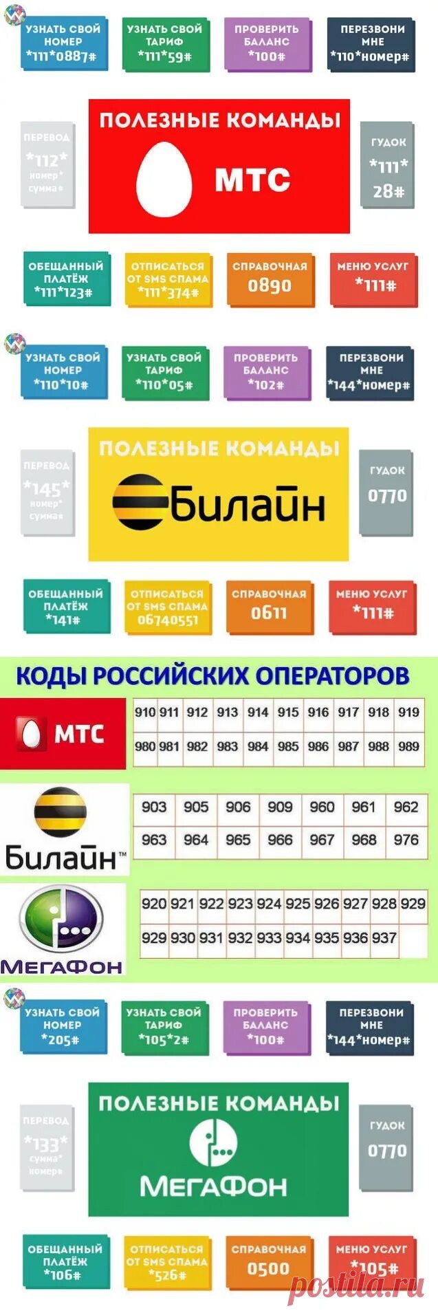 Как узнать номер на мтс комбинация. Полезные команды МТС. Узнать свой номер. Как узнать свой ЮНОМЕР. КПК узнатб вой номер МТС.