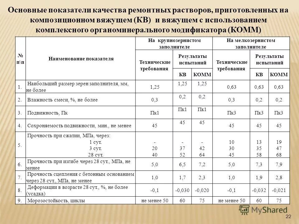 Оценка работ подрядной организации. Оценка качества ремонтных работ. Общее диагностирование выполняется. Методика оценки качества ремонта оборудования. Год надежности оборудования презентация картинки.