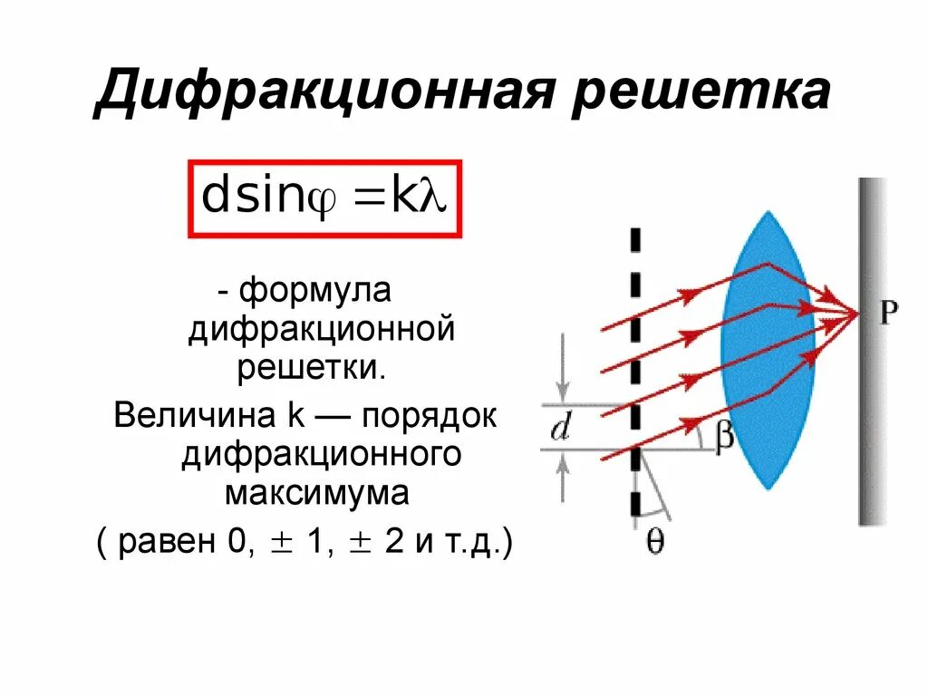 Уравнение максимума дифракционной решетки. Дифракционная решетка формула дифракционной решетки. Дифракционная решетка уравнение дифракционной решетки. Решетка уравнение дифракционной решетки.