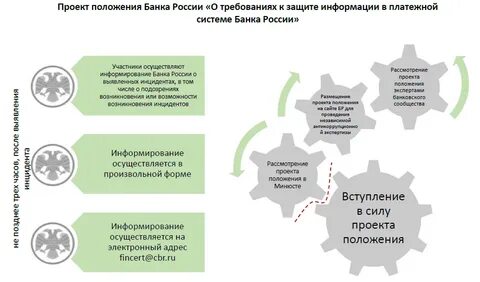 Система информирования банков