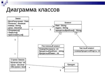 Диаграмма классов бухгалтер