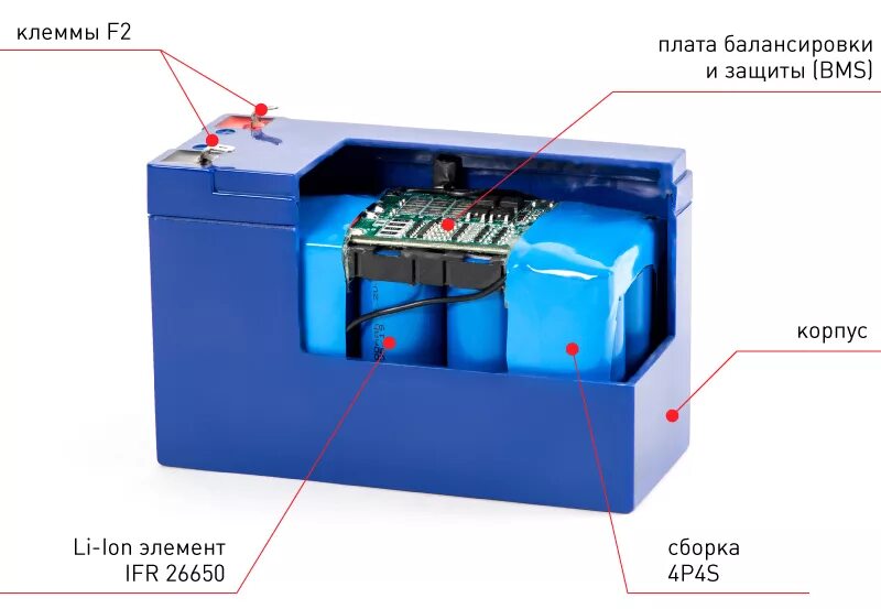 Какой аккумулятор лучше литиевый или. Lifepo4 аккумуляторы. акб lifepo4. акб li-ion 12v. lifepo4 аккумулятор 12в.