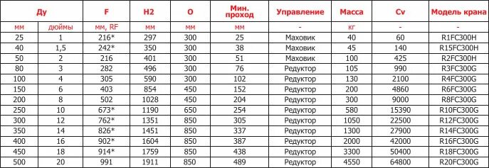 CL 2500 ANSI давление. Class 150 давление в МПА. Class 3000 давление в МПА. Соответствие class ANSI 600. 25 80 15 150