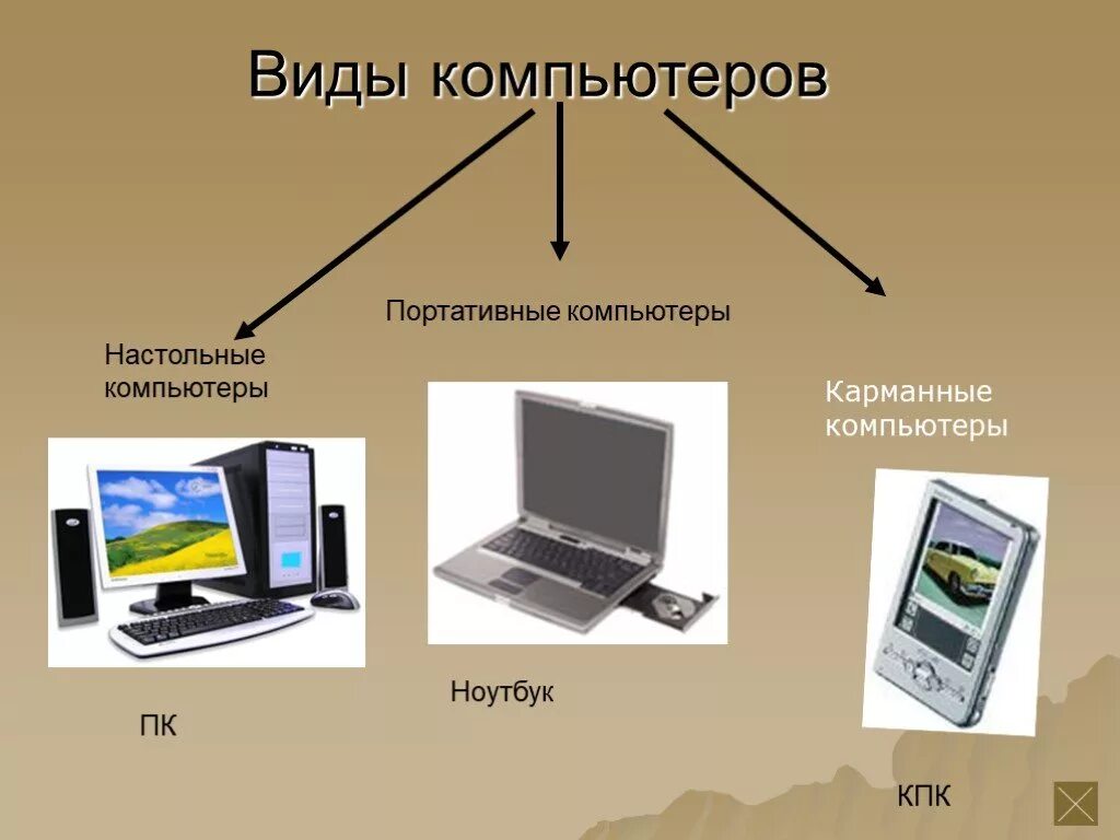 Группы персональных компьютеров. Типы компьютеров. Типы персональных компьютеров. Типы современных компьютеров. Типы коптеров.