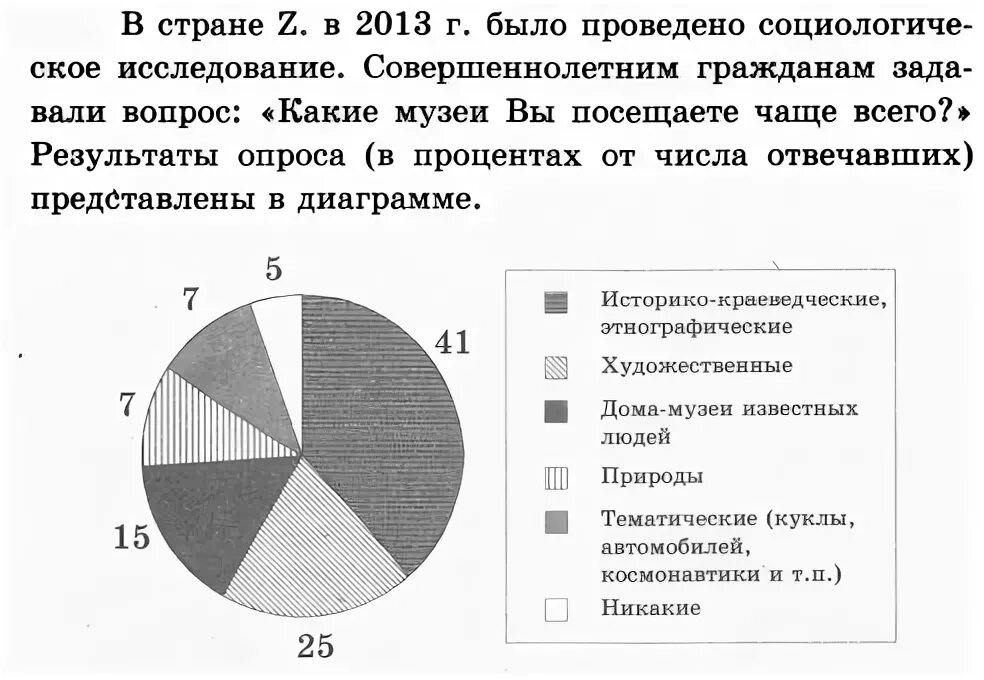 Результаты опроса картинка. Социологические исследования журнал 2015 год. Социологические исследования журнал 2016 год.