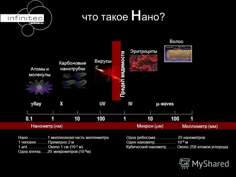 Нанометров. Нанометр это сколько. Нанометр единица измерения. Нанометр в метр. Сотка микрон