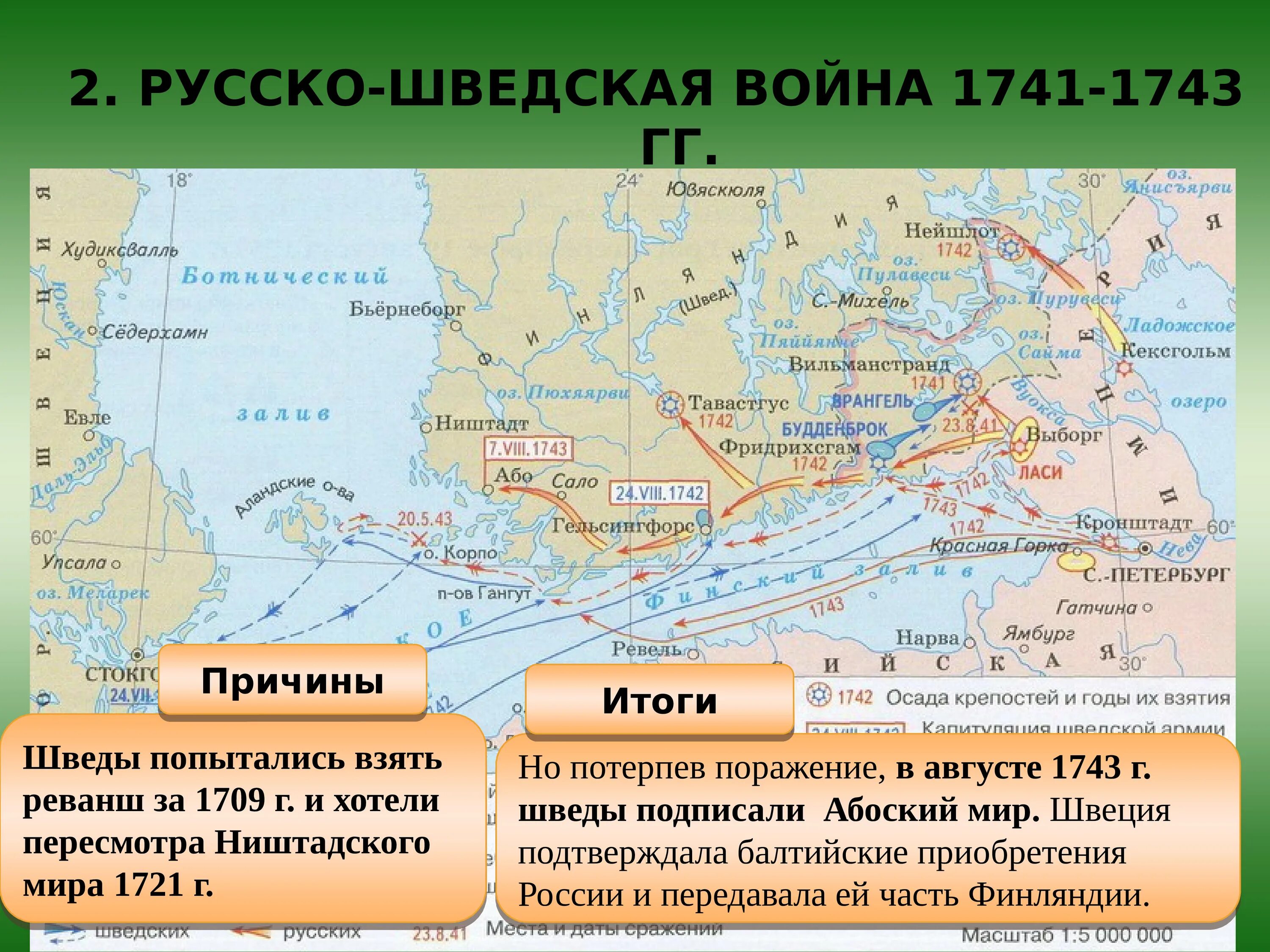 Результаты внешней политики 1725 1762 на юге